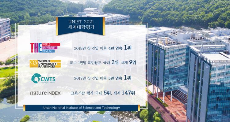 UNIST Once Again Maintains Leading Position in Latest World Rankings!