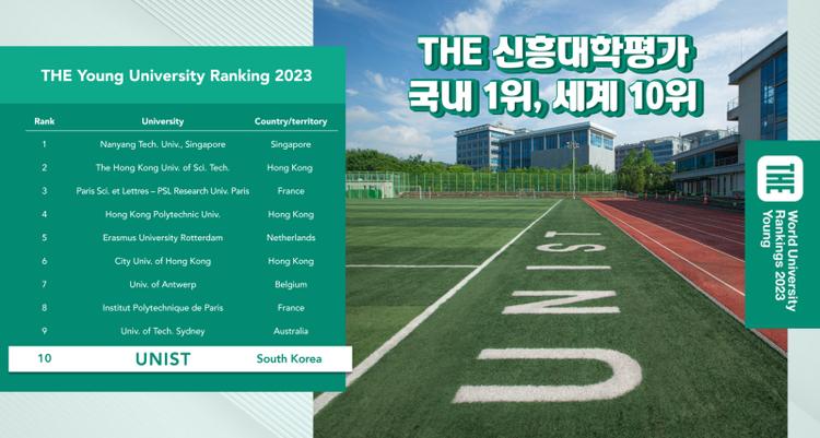 UNIST Leaps to No. 10 in THE Young University Rankings!