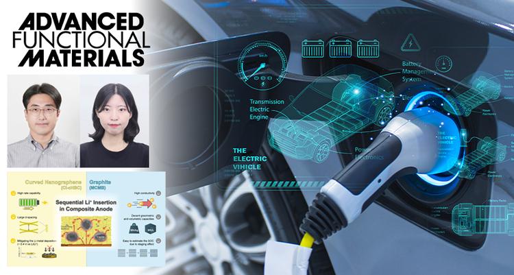 New Study Unveils High-Performance Battery Anode Material for Fast Charging and Long Cycle Life