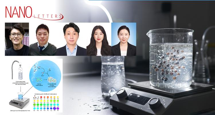 Revolutionary Method Enables Rapid, Eco-Friendly Production of Multi-Metal Nanostructures Using CO2