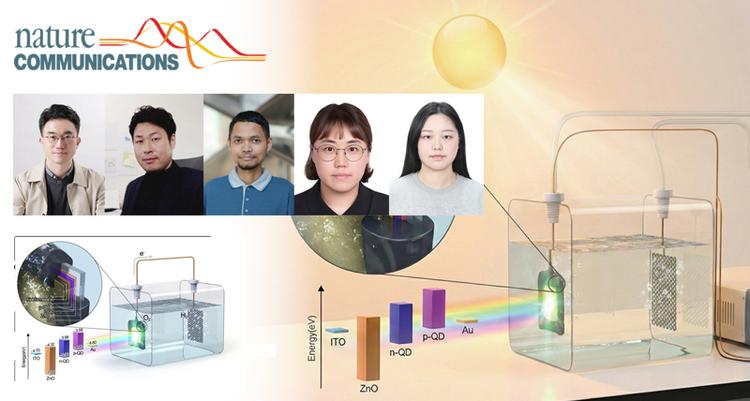 Highly Durable, Corrosion-Resistant PbS-QD-based Photoelectrodes for Sacrificial-Agent-Free Solar Water Splitting